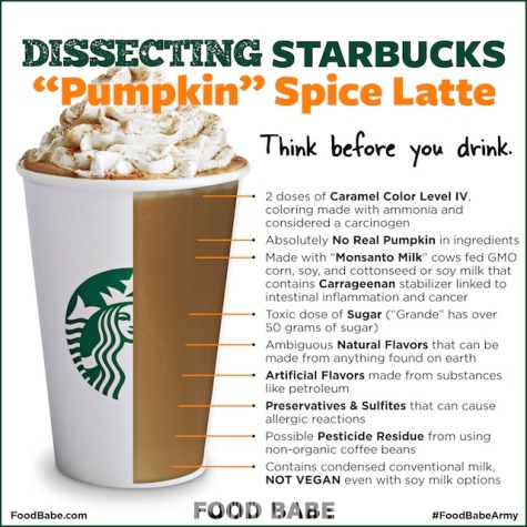 The Not-So-'Sweet' Starbucks' Pumpkin Spice Latte