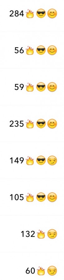 Snap Streak Emojis