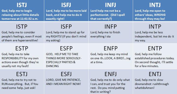 Myers-Briggs is something you should care about.