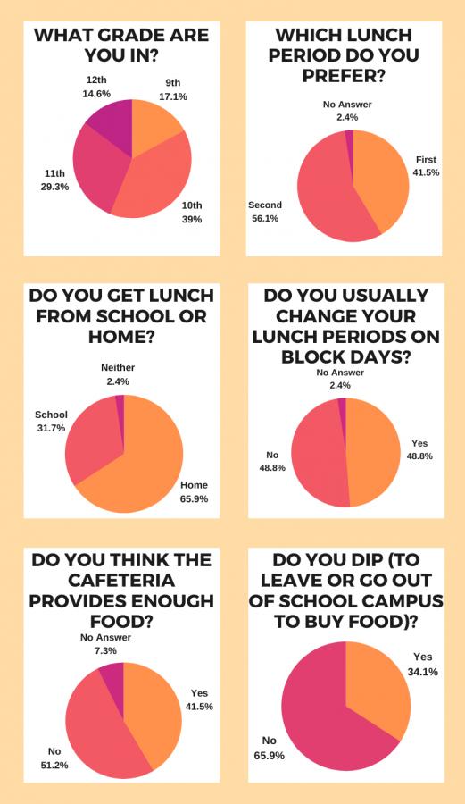 Student Poll Responses