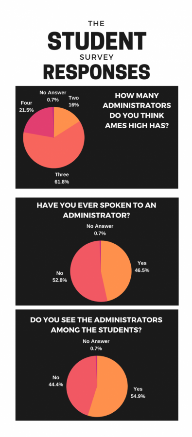 Divided Viewpoint: Administration Relations