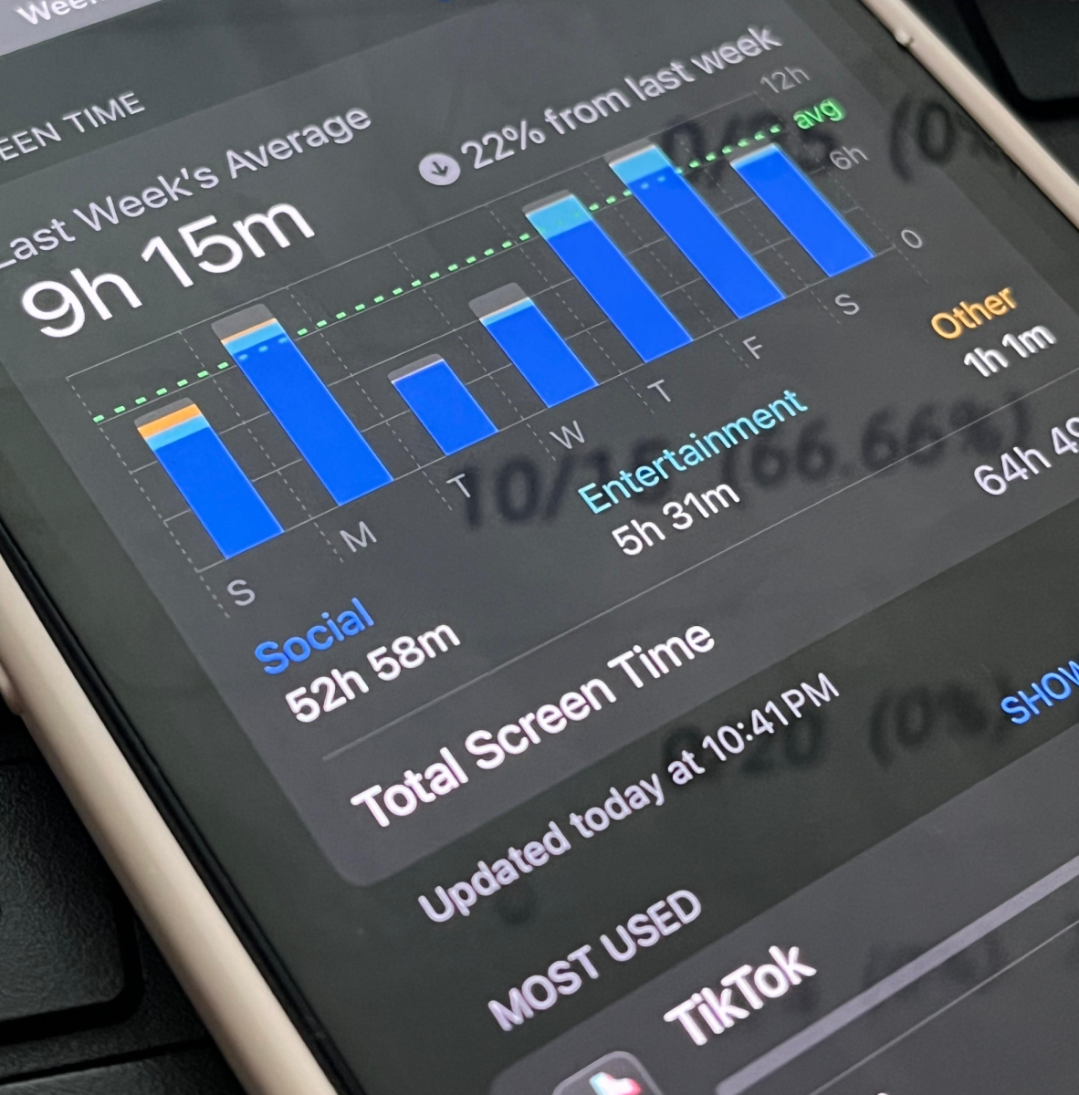Phone usage for a teenager is typically around 4- 9 hours which can directly reflect on performance in school. 