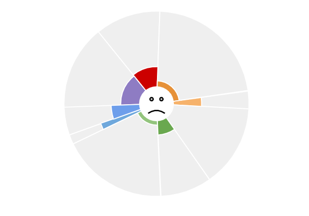 Digital illustration of the ALEKS pie chart.